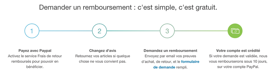 PaypalStore pas cher