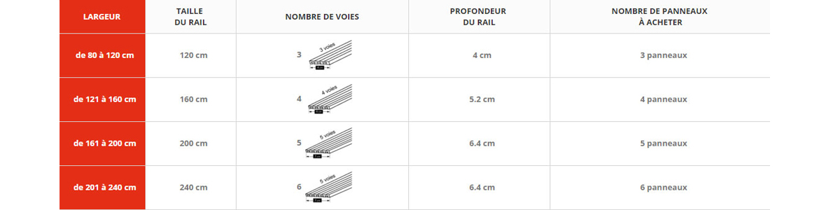 Rail pour pannaeux coulissants